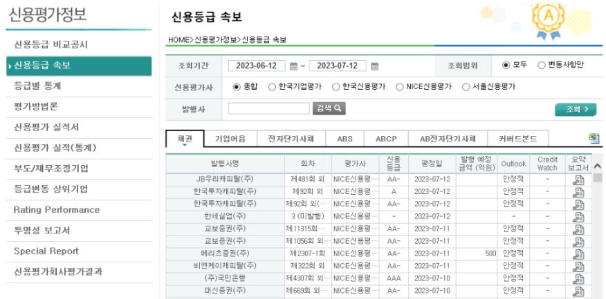 krx 정보데이터시스템에서 확인할 수 있는 채권의 '신용평가정보'.